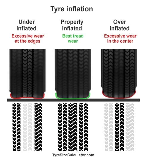 tyre-pressure-tread-wear-tyre-tracks-comparison